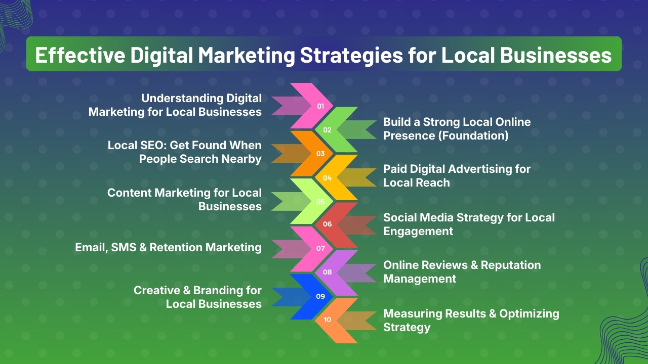 Effective Digital Marketing Strategies for Local Businesses