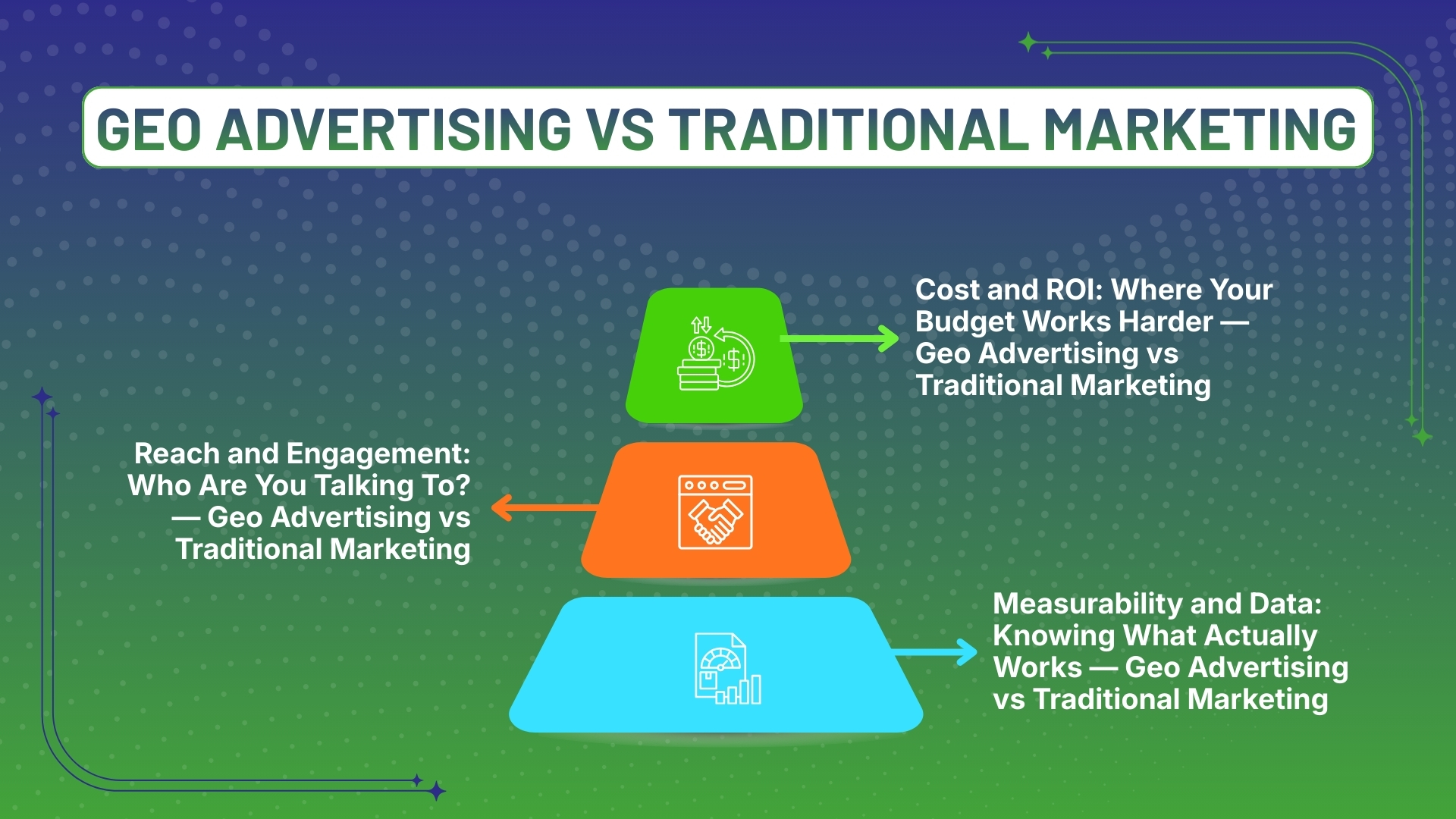 GEO Advertising Vs Traditional Marketing