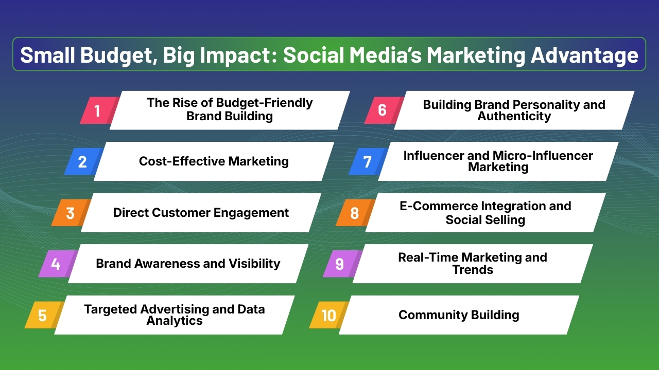 Small Budget, Big Impact_ Social Media’s Marketing Advantage