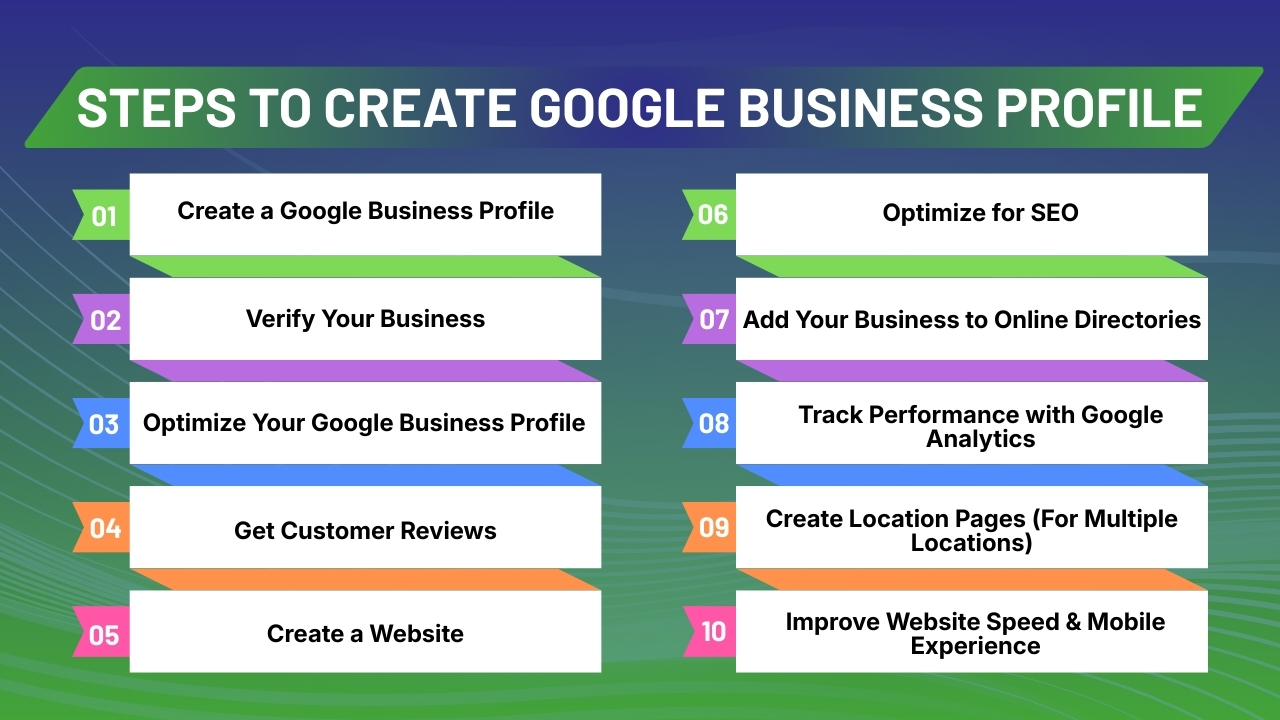 Steps To Create Google Business Profile