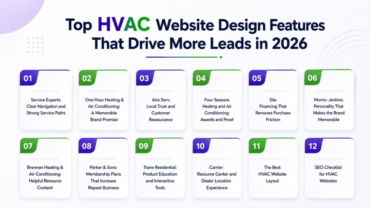Top HVAC Website Design Features That Drive More Leads in 2026