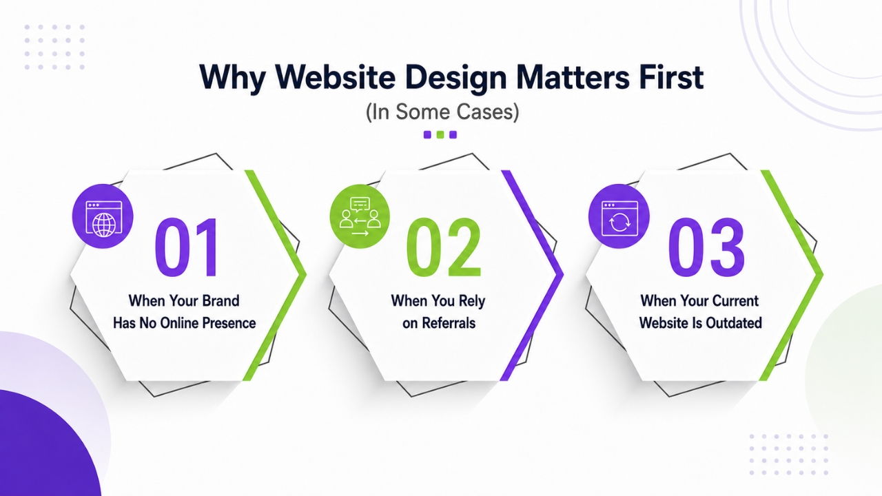 Why Website Design Matters First (In Some Cases)