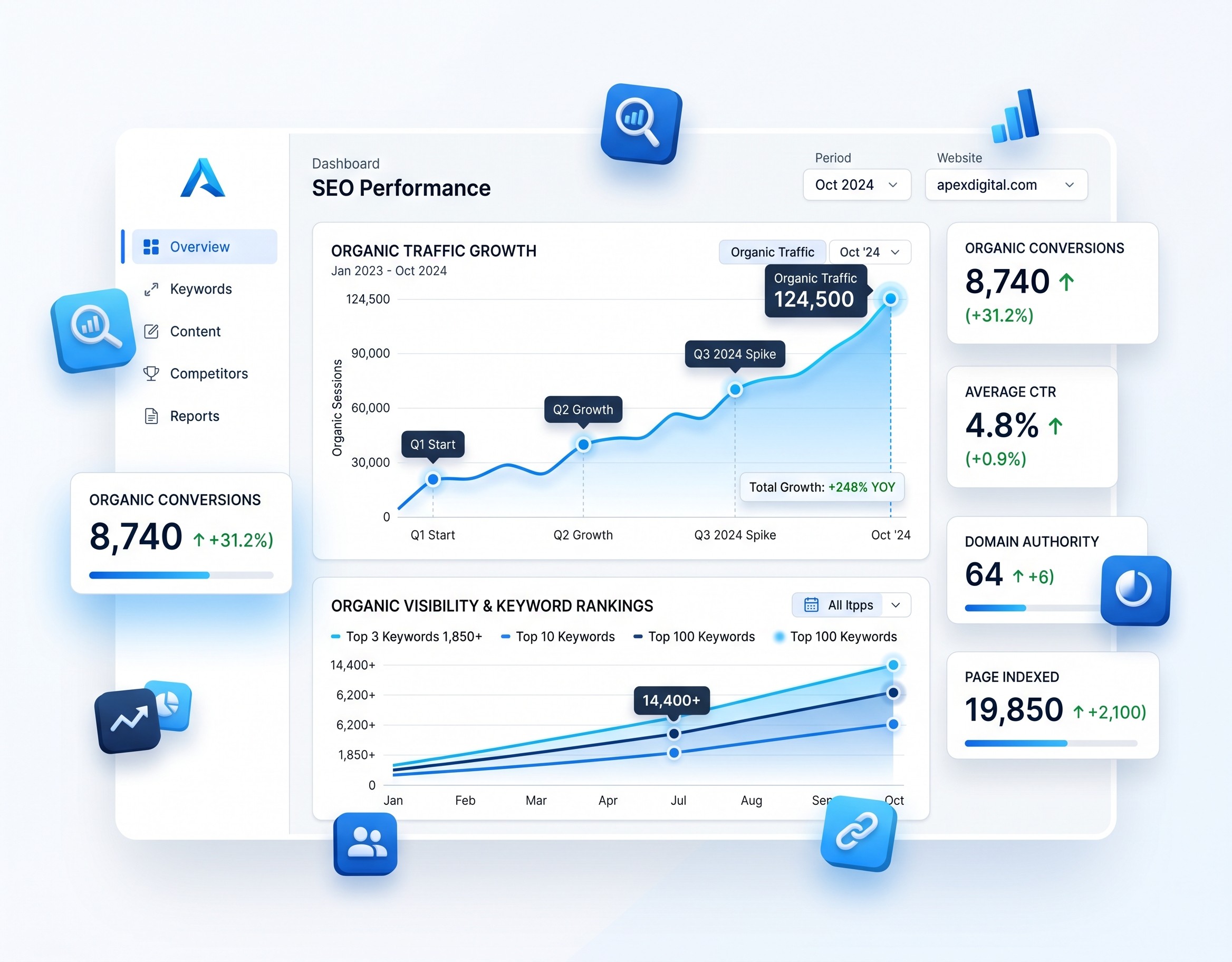 SEO Agency: Search Strategies That Drive Organic Growth & Revenue